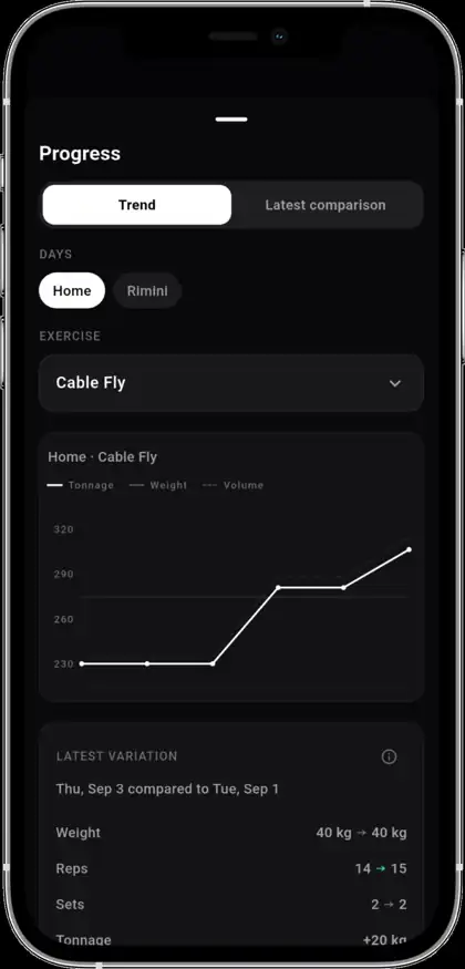 Raout progress screen showing tonnage, weight and volume across sessions